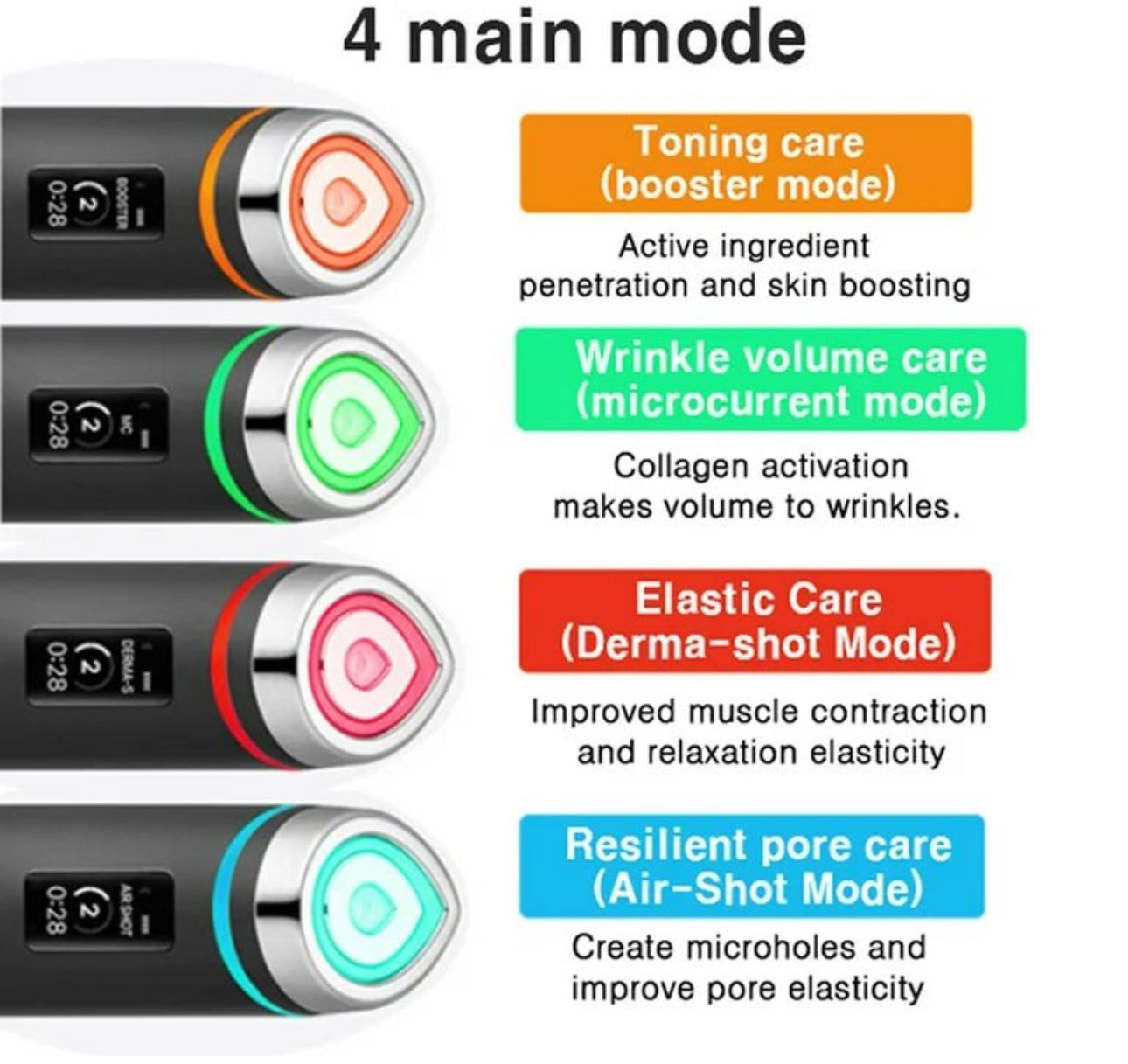 MEDICUBE AGE-R BOOSTER PRO BLACK EDITION